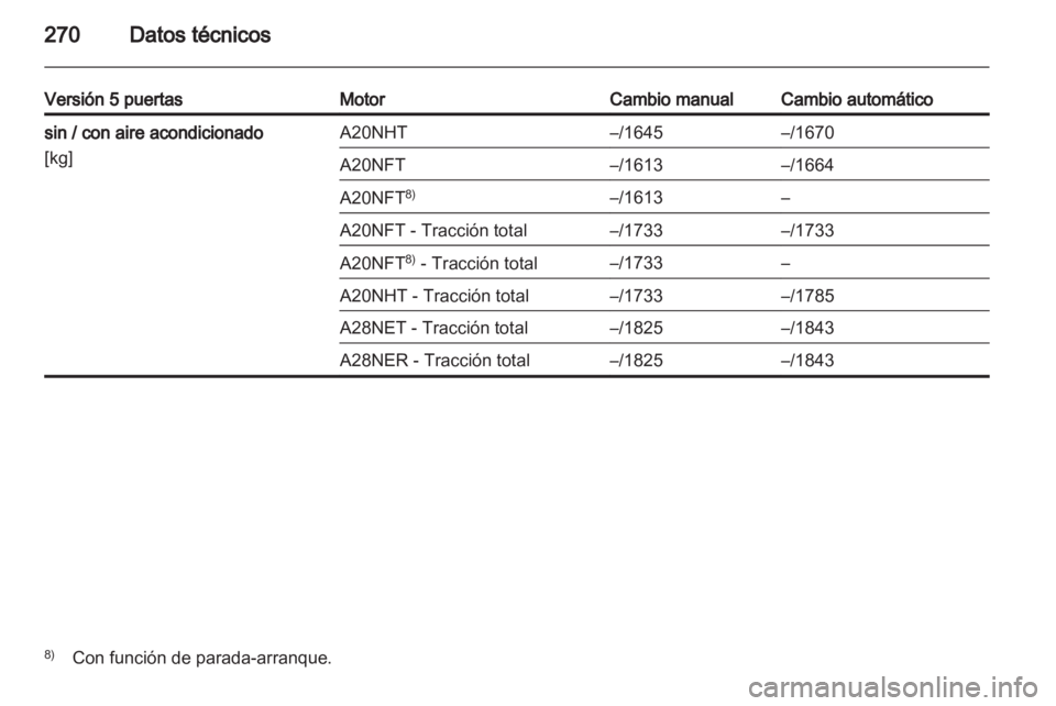 OPEL INSIGNIA 2013 Manual de Instrucciones (in Spanish) OPEL INSIGNIA 2013 Manual de Instrucciones (in Spanish)