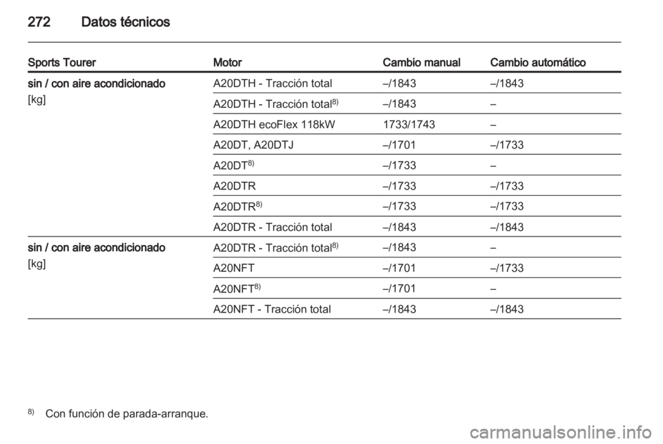 OPEL INSIGNIA 2013 Manual de Instrucciones (in Spanish) OPEL INSIGNIA 2013 Manual de Instrucciones (in Spanish)