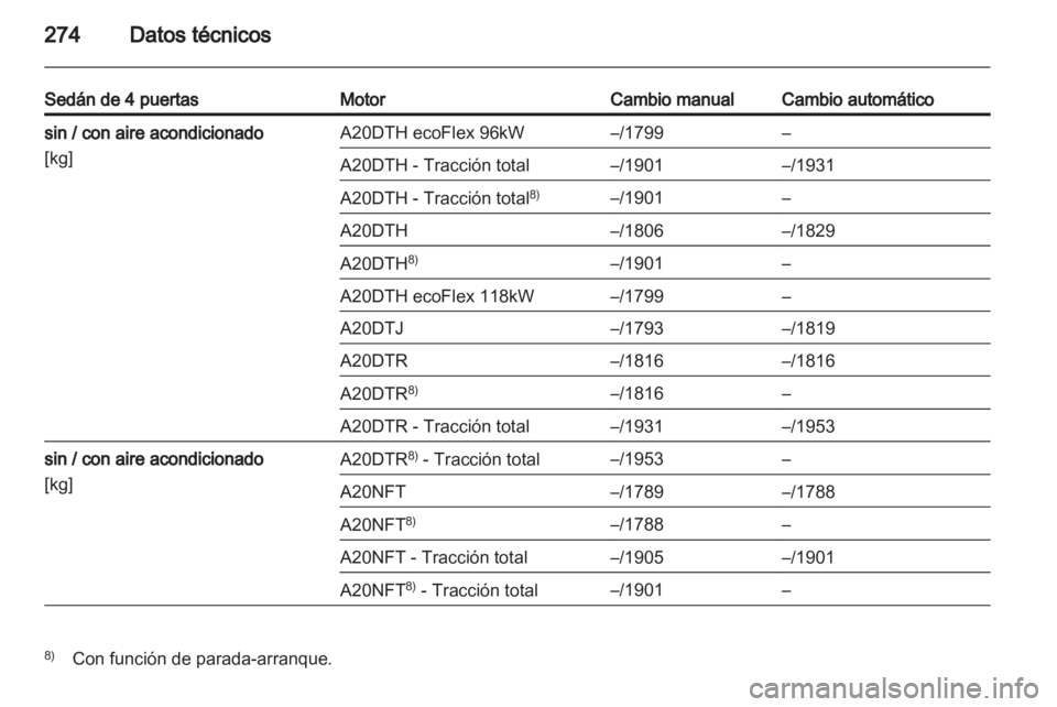 OPEL INSIGNIA 2013 Manual de Instrucciones (in Spanish) OPEL INSIGNIA 2013 Manual de Instrucciones (in Spanish)