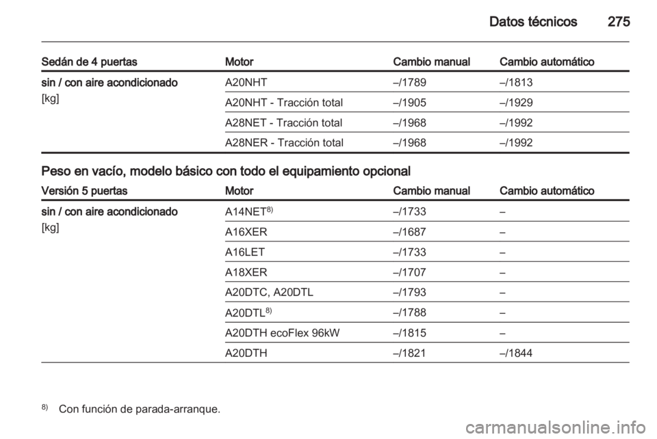 OPEL INSIGNIA 2013 Manual de Instrucciones (in Spanish) OPEL INSIGNIA 2013 Manual de Instrucciones (in Spanish)