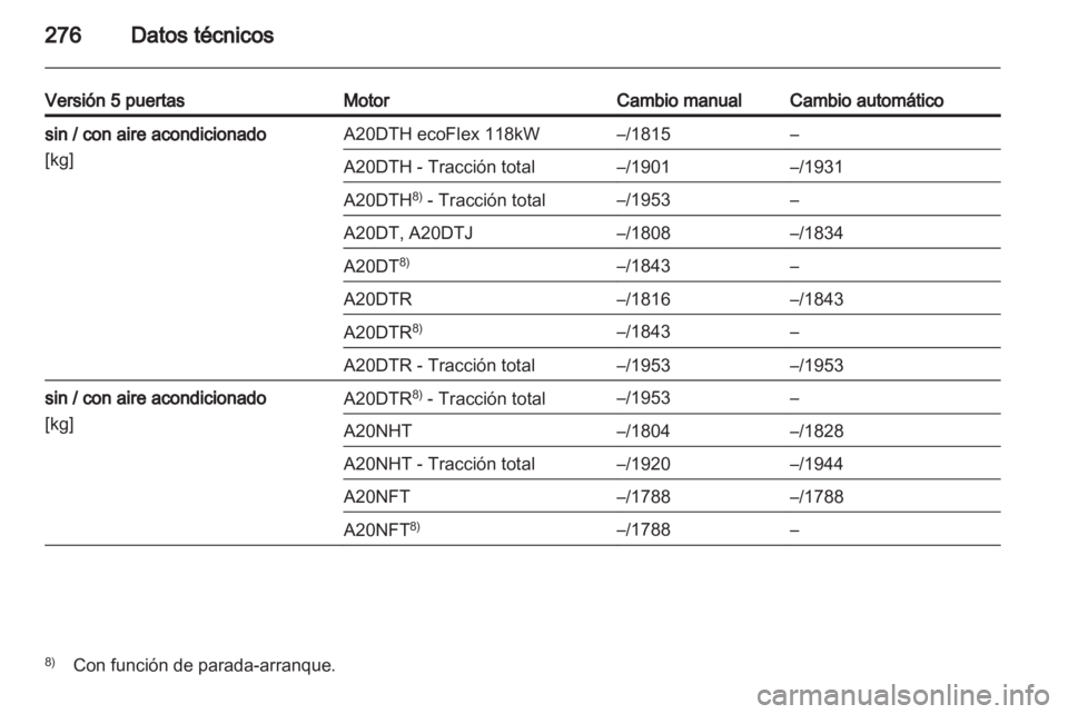 OPEL INSIGNIA 2013 Manual de Instrucciones (in Spanish) OPEL INSIGNIA 2013 Manual de Instrucciones (in Spanish)