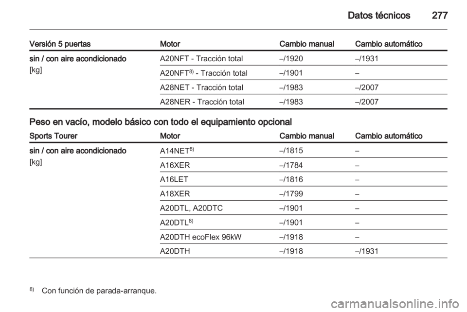 OPEL INSIGNIA 2013 Manual de Instrucciones (in Spanish) OPEL INSIGNIA 2013 Manual de Instrucciones (in Spanish)