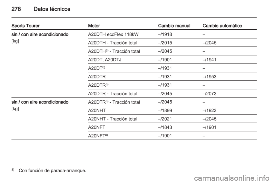 OPEL INSIGNIA 2013 Manual de Instrucciones (in Spanish) OPEL INSIGNIA 2013 Manual de Instrucciones (in Spanish)