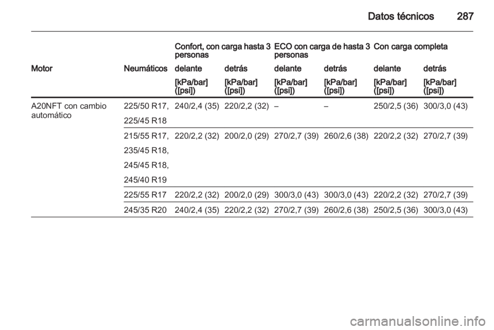 OPEL INSIGNIA 2013 Manual de Instrucciones (in Spanish) OPEL INSIGNIA 2013 Manual de Instrucciones (in Spanish)
