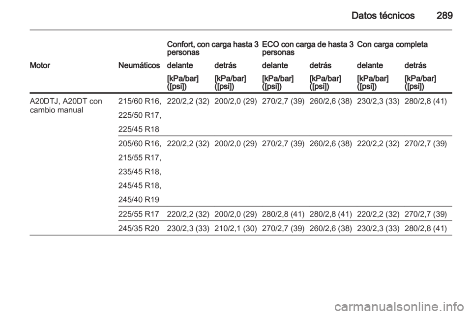 OPEL INSIGNIA 2013 Manual de Instrucciones (in Spanish) OPEL INSIGNIA 2013 Manual de Instrucciones (in Spanish)