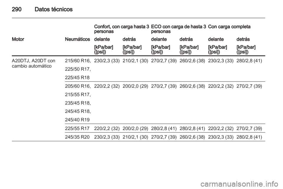 OPEL INSIGNIA 2013 Manual de Instrucciones (in Spanish) OPEL INSIGNIA 2013 Manual de Instrucciones (in Spanish)