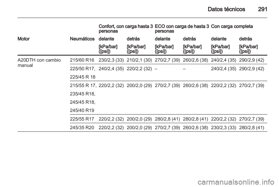 OPEL INSIGNIA 2013 Manual de Instrucciones (in Spanish) OPEL INSIGNIA 2013 Manual de Instrucciones (in Spanish)