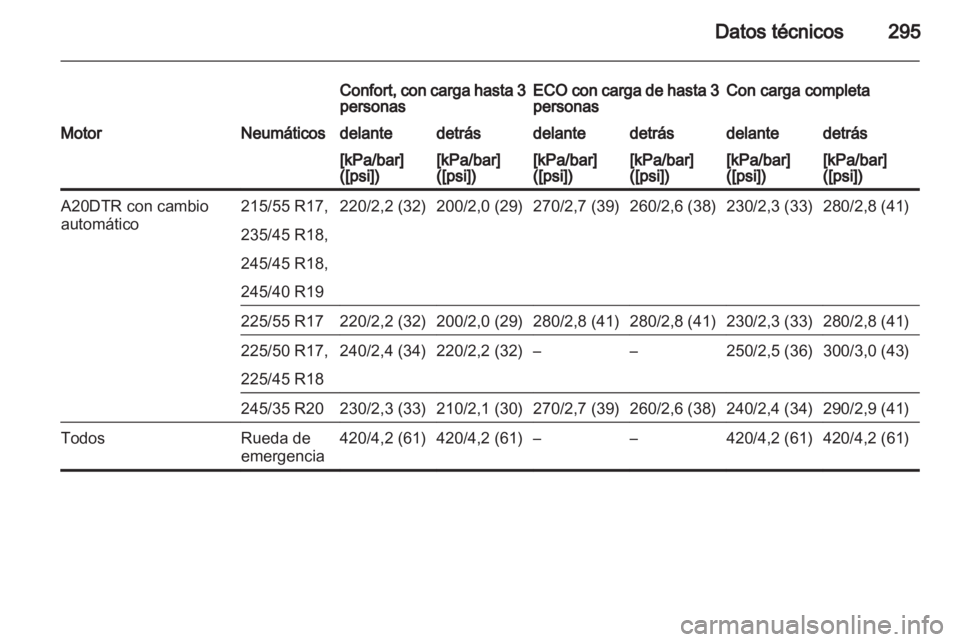 OPEL INSIGNIA 2013 Manual de Instrucciones (in Spanish) OPEL INSIGNIA 2013 Manual de Instrucciones (in Spanish)