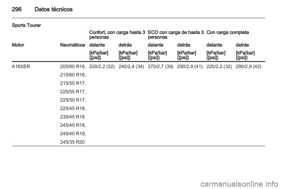 OPEL INSIGNIA 2013 Manual de Instrucciones (in Spanish) OPEL INSIGNIA 2013 Manual de Instrucciones (in Spanish)