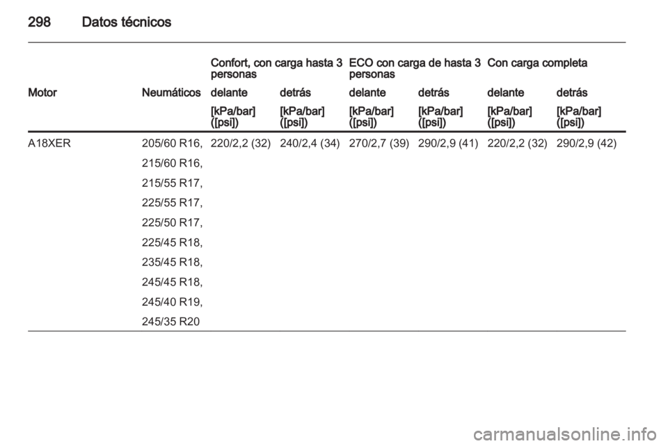OPEL INSIGNIA 2013 Manual de Instrucciones (in Spanish) OPEL INSIGNIA 2013 Manual de Instrucciones (in Spanish)