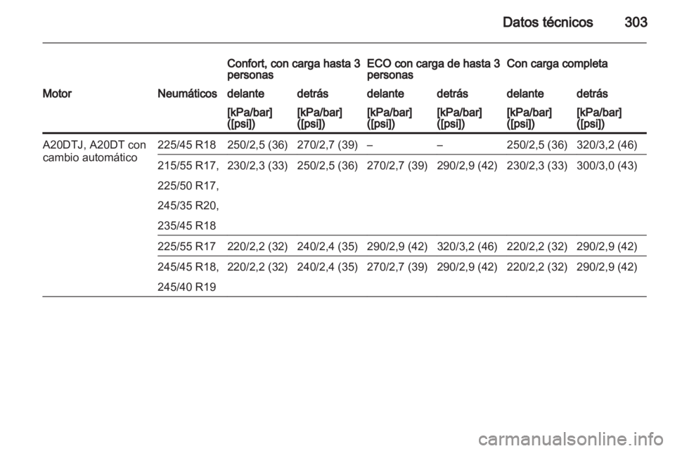 OPEL INSIGNIA 2013 Manual de Instrucciones (in Spanish) OPEL INSIGNIA 2013 Manual de Instrucciones (in Spanish)