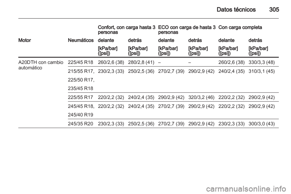 OPEL INSIGNIA 2013 Manual de Instrucciones (in Spanish) OPEL INSIGNIA 2013 Manual de Instrucciones (in Spanish)