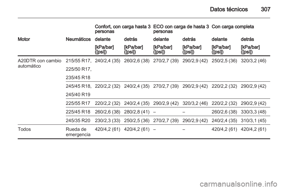 OPEL INSIGNIA 2013 Manual de Instrucciones (in Spanish) OPEL INSIGNIA 2013 Manual de Instrucciones (in Spanish)