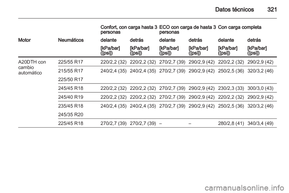 OPEL INSIGNIA 2013 Manual de Instrucciones (in Spanish) OPEL INSIGNIA 2013 Manual de Instrucciones (in Spanish)