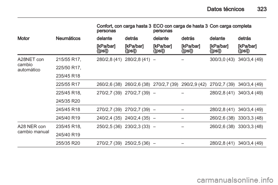 OPEL INSIGNIA 2013 Manual de Instrucciones (in Spanish) OPEL INSIGNIA 2013 Manual de Instrucciones (in Spanish)