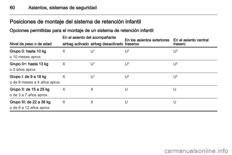 OPEL INSIGNIA 2013 Manual de Instrucciones (in Spanish) OPEL INSIGNIA 2013 Manual de Instrucciones (in Spanish)