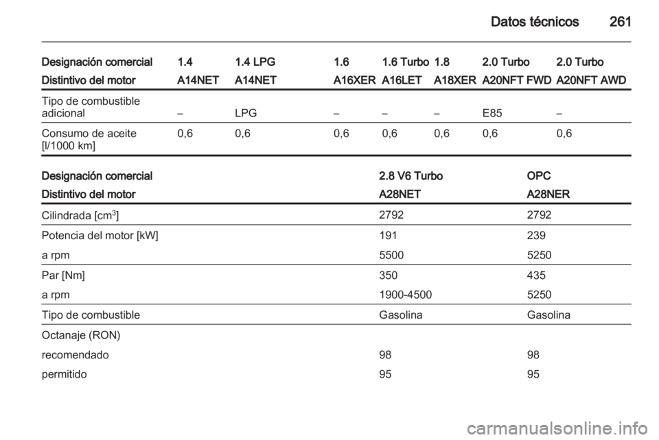 OPEL INSIGNIA 2013.5 Manual de Instrucciones (in Spanish) OPEL INSIGNIA 2013.5 Manual de Instrucciones (in Spanish)