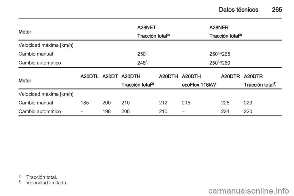 OPEL INSIGNIA 2013.5 Manual de Instrucciones (in Spanish) OPEL INSIGNIA 2013.5 Manual de Instrucciones (in Spanish)