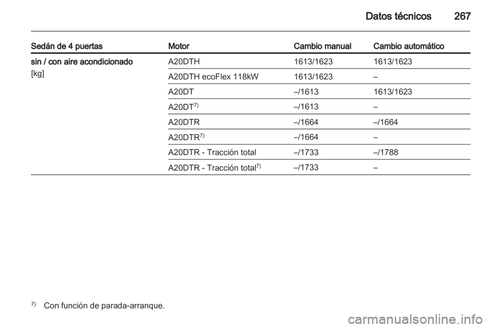 OPEL INSIGNIA 2013.5 Manual de Instrucciones (in Spanish) OPEL INSIGNIA 2013.5 Manual de Instrucciones (in Spanish)