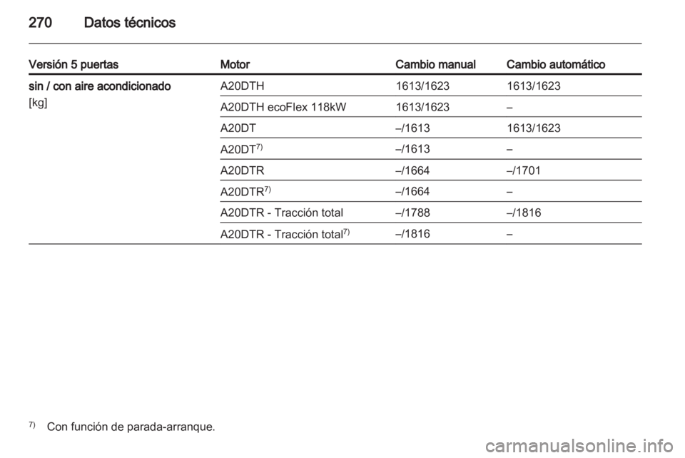 OPEL INSIGNIA 2013.5 Manual de Instrucciones (in Spanish) OPEL INSIGNIA 2013.5 Manual de Instrucciones (in Spanish)