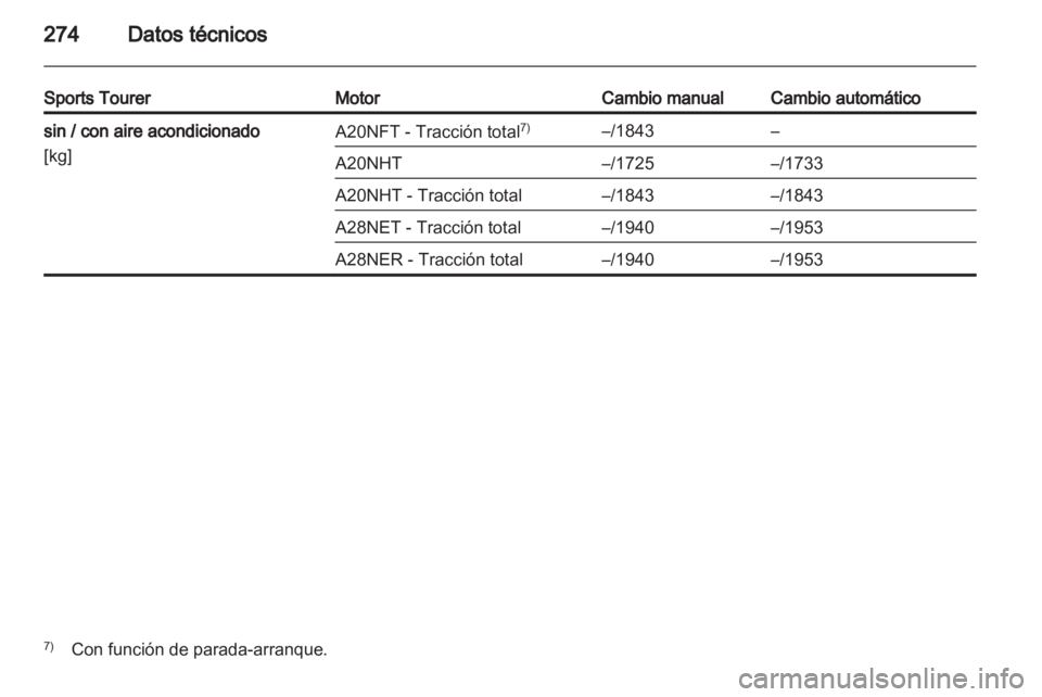 OPEL INSIGNIA 2013.5 Manual de Instrucciones (in Spanish) OPEL INSIGNIA 2013.5 Manual de Instrucciones (in Spanish)