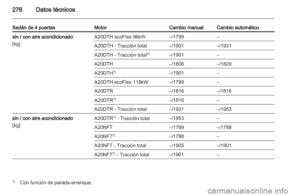 OPEL INSIGNIA 2013.5 Manual de Instrucciones (in Spanish) OPEL INSIGNIA 2013.5 Manual de Instrucciones (in Spanish)