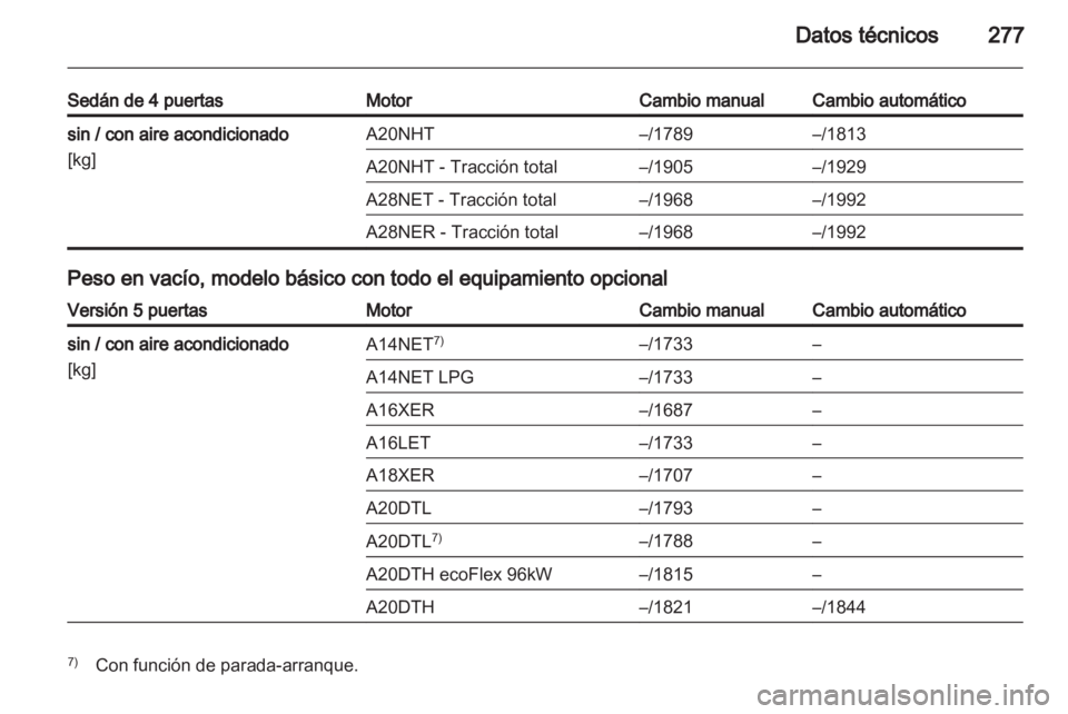 OPEL INSIGNIA 2013.5 Manual de Instrucciones (in Spanish) OPEL INSIGNIA 2013.5 Manual de Instrucciones (in Spanish)