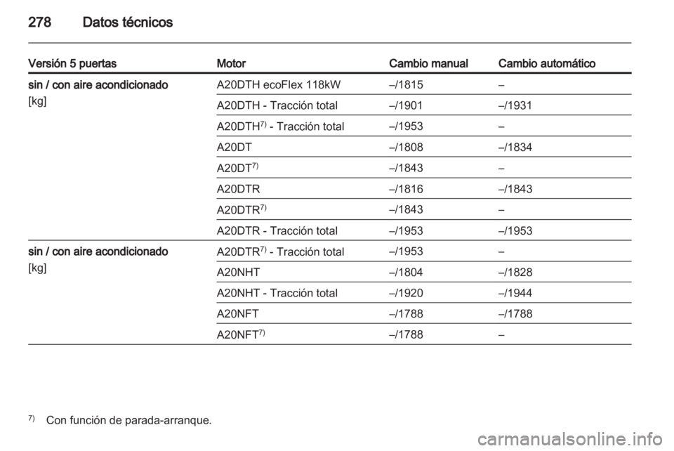 OPEL INSIGNIA 2013.5 Manual de Instrucciones (in Spanish) OPEL INSIGNIA 2013.5 Manual de Instrucciones (in Spanish)