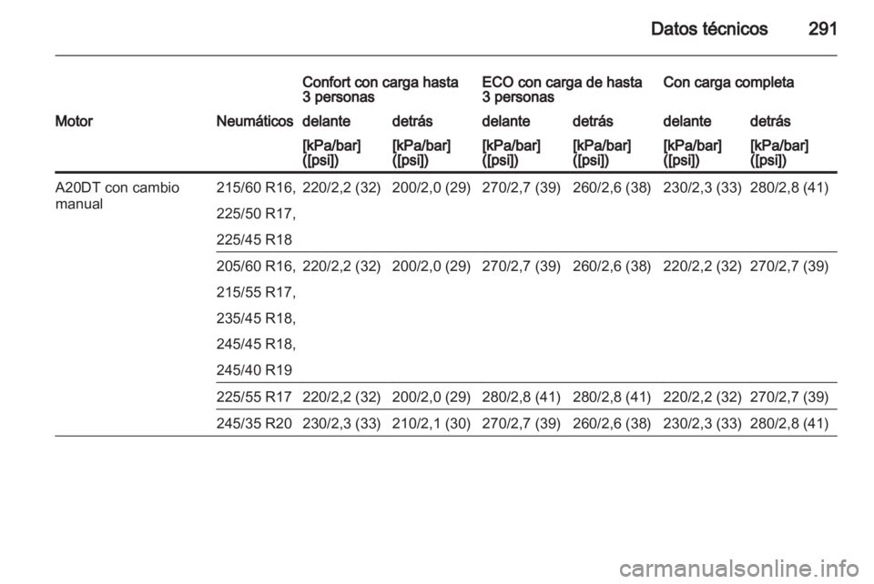 OPEL INSIGNIA 2013.5  Manual de Instrucciones (in Spanish) 