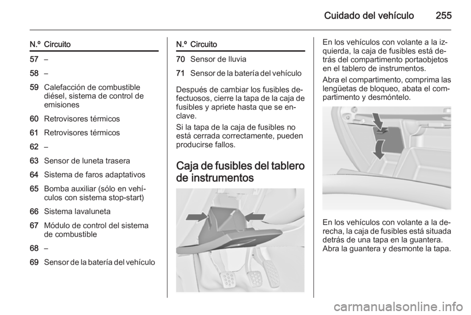 OPEL INSIGNIA 2014  Manual de Instrucciones (in Spanish) Cuidado del vehículo255
N.ºCircuito57–58–59Calefacción de combustible
diésel, sistema de control de
emisiones60Retrovisores térmicos61Retrovisores térmicos62–63Sensor de luneta trasera64Si