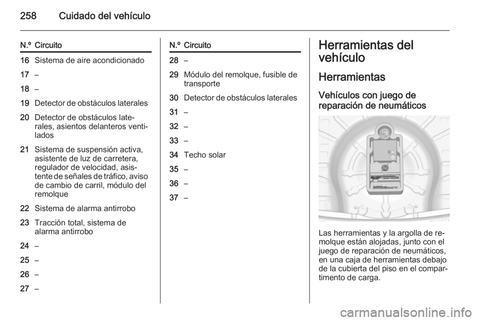 OPEL INSIGNIA 2014 Manual de Instrucciones (in Spanish) 258Cuidado del vehículo
N.ºCircuito16Sistema de aire acondicionado17–18–19Detector de obstáculos laterales20Detector de obstáculos late‐
rales, asientos delanteros venti‐
lados21Sistema de OPEL INSIGNIA 2014 Manual de Instrucciones (in Spanish) 258Cuidado del vehículo
N.ºCircuito16Sistema de aire acondicionado17–18–19Detector de obstáculos laterales20Detector de obstáculos late‐
rales, asientos delanteros venti‐
lados21Sistema de