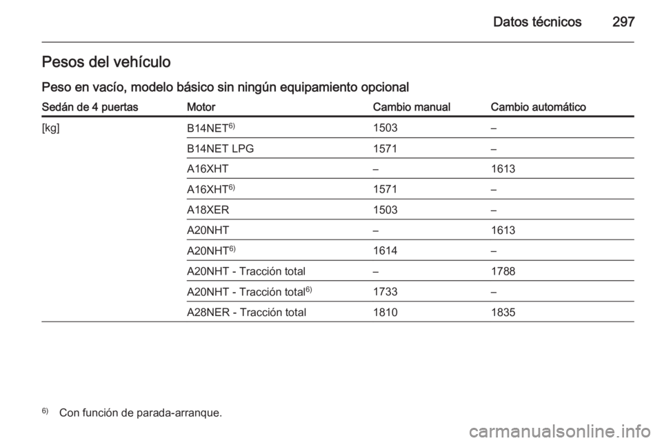 OPEL INSIGNIA 2014  Manual de Instrucciones (in Spanish) Datos técnicos297Pesos del vehículo
Peso en vacío, modelo básico sin ningún equipamiento opcionalSedán de 4 puertasMotorCambio manualCambio automático[kg]B14NET 6)1503–B14NET LPG1571–A16XHT
