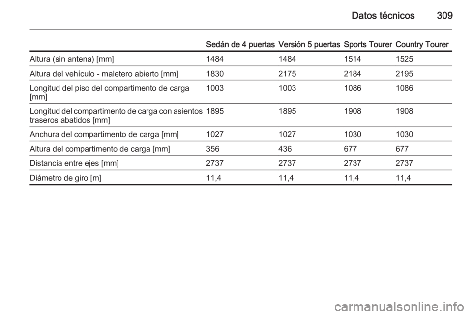 OPEL INSIGNIA 2014  Manual de Instrucciones (in Spanish) Datos técnicos309
Sedán de 4 puertasVersión 5 puertasSports TourerCountry TourerAltura (sin antena) [mm]1484148415141525Altura del vehículo - maletero abierto [mm]1830217521842195Longitud del piso