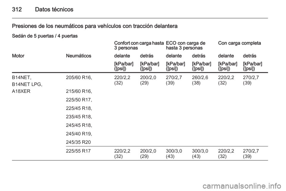 OPEL INSIGNIA 2014  Manual de Instrucciones (in Spanish) 312Datos técnicos
Presiones de los neumáticos para vehículos con tracción delantera
Sedán de 5 puertas / 4 puertasConfort con carga hasta
3 personasECO con carga de
hasta 3 personasCon carga comp