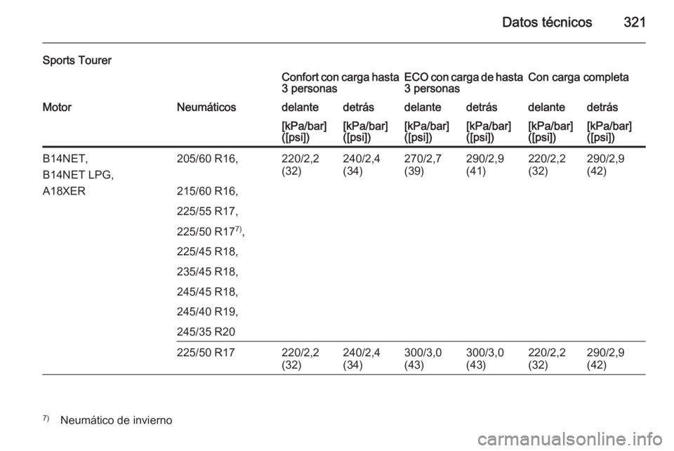 OPEL INSIGNIA 2014  Manual de Instrucciones (in Spanish) Datos técnicos321
Sports TourerConfort con carga hasta3 personasECO con carga de hasta
3 personasCon carga completaMotorNeumáticosdelantedetrásdelantedetrásdelantedetrás[kPa/bar]
([psi])[kPa/bar]