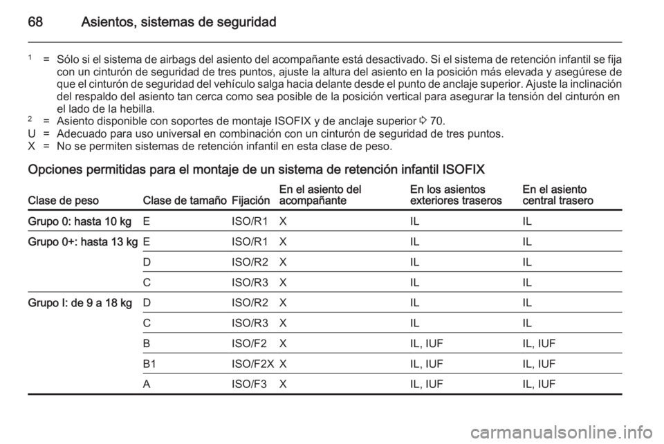 OPEL INSIGNIA 2014  Manual de Instrucciones (in Spanish) 68Asientos, sistemas de seguridad
1=Sólo si el sistema de airbags del asiento del acompañante está desactivado. Si el sistema de retención infantil se fija
con un cinturón de seguridad de tres pu
