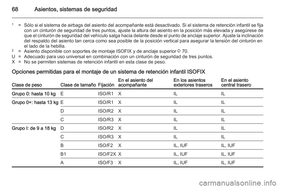 OPEL INSIGNIA 2014 Manual de Instrucciones (in Spanish) 68Asientos, sistemas de seguridad
1=Sólo si el sistema de airbags del asiento del acompañante está desactivado. Si el sistema de retención infantil se fija
con un cinturón de seguridad de tres pu OPEL INSIGNIA 2014 Manual de Instrucciones (in Spanish) 68Asientos, sistemas de seguridad
1=Sólo si el sistema de airbags del asiento del acompañante está desactivado. Si el sistema de retención infantil se fija
con un cinturón de seguridad de tres pu