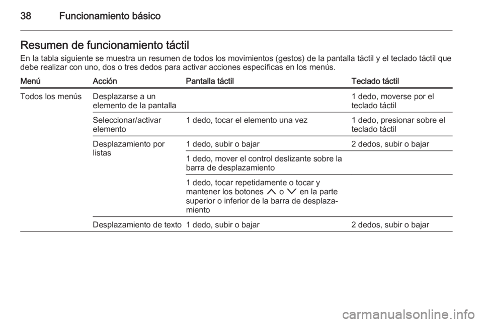 OPEL INSIGNIA 2015  Manual de infoentretenimiento (in Spanish) 38Funcionamiento básicoResumen de funcionamiento táctil
En la tabla siguiente se muestra un resumen de todos los movimientos (gestos) de la pantalla táctil y el teclado táctil que debe realizar co
