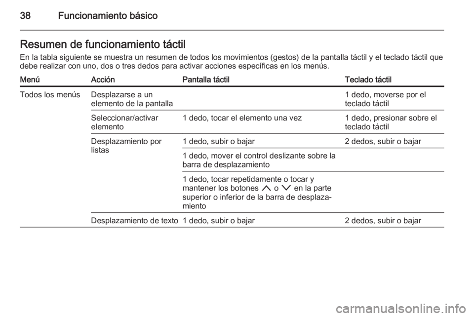 OPEL INSIGNIA 2015 Manual de infoentretenimiento (in Spanish) 38Funcionamiento básicoResumen de funcionamiento táctil
En la tabla siguiente se muestra un resumen de todos los movimientos (gestos) de la pantalla táctil y el teclado táctil que debe realizar co OPEL INSIGNIA 2015 Manual de infoentretenimiento (in Spanish) 38Funcionamiento básicoResumen de funcionamiento táctil
En la tabla siguiente se muestra un resumen de todos los movimientos (gestos) de la pantalla táctil y el teclado táctil que debe realizar co