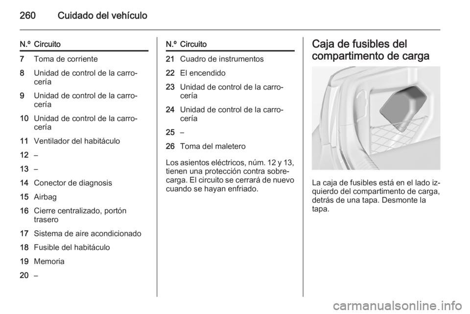 OPEL INSIGNIA 2015 Manual de Instrucciones (in Spanish) 260Cuidado del vehículo
N.ºCircuito7Toma de corriente8Unidad de control de la carro‐
cería9Unidad de control de la carro‐
cería10Unidad de control de la carro‐
cería11Ventilador del habitá OPEL INSIGNIA 2015 Manual de Instrucciones (in Spanish) 260Cuidado del vehículo
N.ºCircuito7Toma de corriente8Unidad de control de la carro‐
cería9Unidad de control de la carro‐
cería10Unidad de control de la carro‐
cería11Ventilador del habitá
