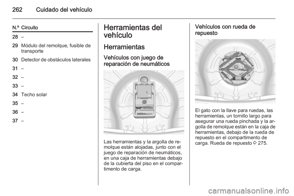 OPEL INSIGNIA 2015 Manual de Instrucciones (in Spanish) 262Cuidado del vehículo
N.ºCircuito28–29Módulo del remolque, fusible de
transporte30Detector de obstáculos laterales31–32–33–34Techo solar35–36–37–Herramientas del
vehículo
Herramie OPEL INSIGNIA 2015 Manual de Instrucciones (in Spanish) 262Cuidado del vehículo
N.ºCircuito28–29Módulo del remolque, fusible de
transporte30Detector de obstáculos laterales31–32–33–34Techo solar35–36–37–Herramientas del
vehículo
Herramie
