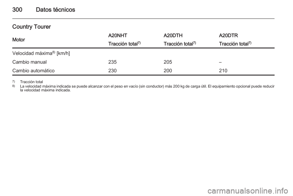 OPEL INSIGNIA 2015  Manual de Instrucciones (in Spanish) 300Datos técnicos
Country TourerMotorA20NHTA20DTHA20DTRTracción total7)Tracción total7)Tracción total 7)Velocidad máxima 8)
 [km/h]Cambio manual235205–Cambio automático2302002107) Tracción to