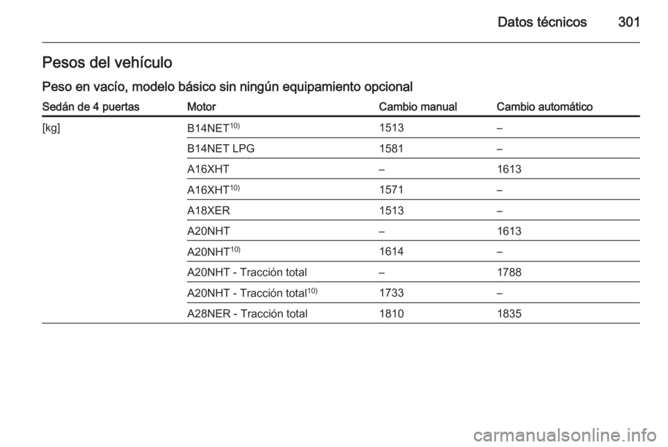 OPEL INSIGNIA 2015  Manual de Instrucciones (in Spanish) Datos técnicos301Pesos del vehículo
Peso en vacío, modelo básico sin ningún equipamiento opcionalSedán de 4 puertasMotorCambio manualCambio automático[kg]B14NET 10)1513–B14NET LPG1581–A16XH