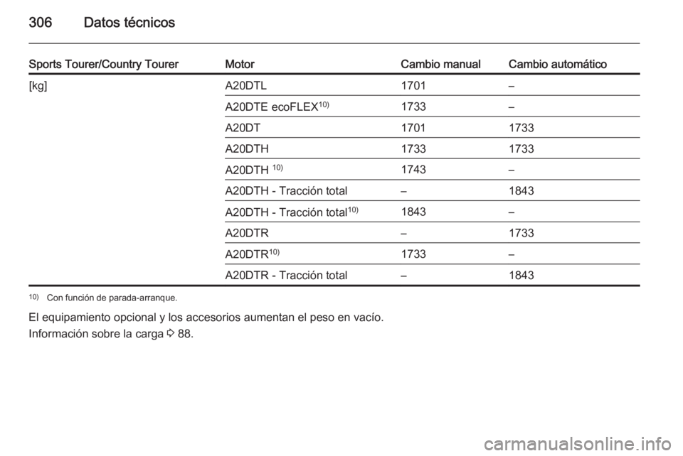 OPEL INSIGNIA 2015  Manual de Instrucciones (in Spanish) 306Datos técnicos
Sports Tourer/Country TourerMotorCambio manualCambio automático[kg]A20DTL1701–A20DTE ecoFLEX10)1733–A20DT17011733A20DTH17331733A20DTH 10)1743–A20DTH - Tracción total–1843A