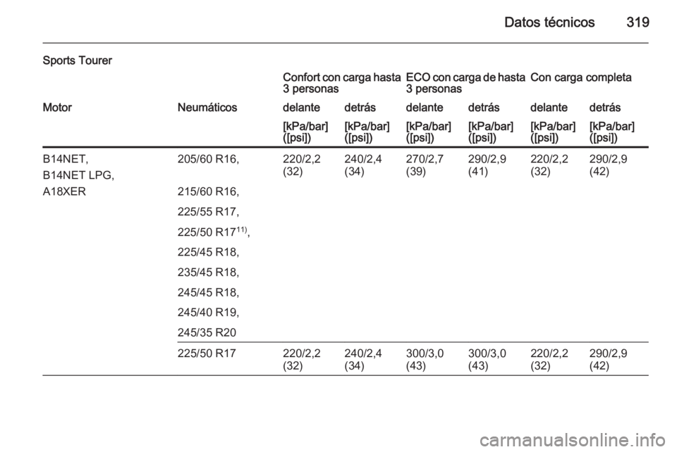 OPEL INSIGNIA 2015  Manual de Instrucciones (in Spanish) Datos técnicos319
Sports TourerConfort con carga hasta3 personasECO con carga de hasta
3 personasCon carga completaMotorNeumáticosdelantedetrásdelantedetrásdelantedetrás[kPa/bar]
([psi])[kPa/bar]