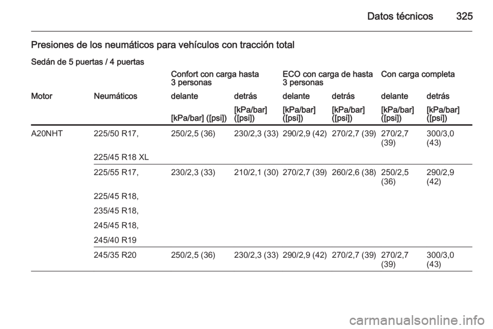 OPEL INSIGNIA 2015  Manual de Instrucciones (in Spanish) Datos técnicos325
Presiones de los neumáticos para vehículos con tracción totalSedán de 5 puertas / 4 puertasConfort con carga hasta
3 personasECO con carga de hasta
3 personasCon carga completaM