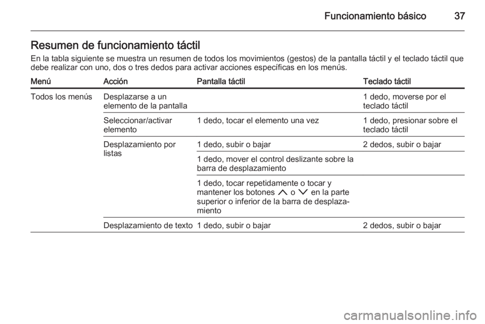 OPEL INSIGNIA 2015.5  Manual de infoentretenimiento (in Spanish) Funcionamiento básico37Resumen de funcionamiento táctilEn la tabla siguiente se muestra un resumen de todos los movimientos (gestos) de la pantalla táctil y el teclado táctil quedebe realizar con 