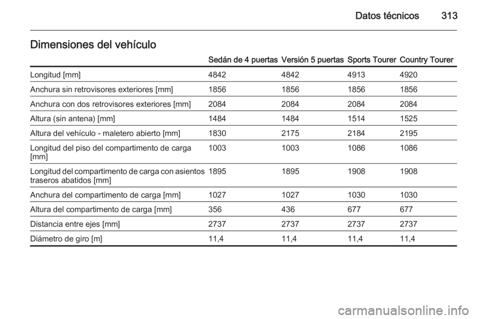 OPEL INSIGNIA 2015.5  Manual de Instrucciones (in Spanish) Datos técnicos313Dimensiones del vehículoSedán de 4 puertasVersión 5 puertasSports TourerCountry TourerLongitud [mm]4842484249134920Anchura sin retrovisores exteriores [mm]1856185618561856Anchura 