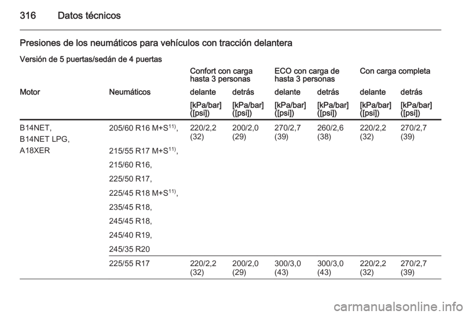 OPEL INSIGNIA 2015.5  Manual de Instrucciones (in Spanish) 316Datos técnicos
Presiones de los neumáticos para vehículos con tracción delantera
Versión de 5 puertas/sedán de 4 puertasConfort con carga
hasta 3 personasECO con carga de
hasta 3 personasCon 