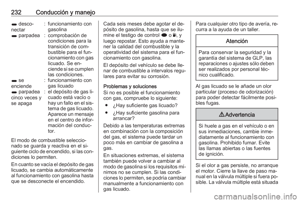 OPEL INSIGNIA 2016 Manual de Instrucciones (in Spanish) 232Conducción y manejo1 desco‐
nectar:funcionamiento con
gasolina1 parpadea:comprobación de
condiciones para la
transición de com‐
bustible para el fun‐
cionamiento con gas licuado. Se en‐ OPEL INSIGNIA 2016 Manual de Instrucciones (in Spanish) 232Conducción y manejo1 desco‐
nectar:funcionamiento con
gasolina1 parpadea:comprobación de
condiciones para la
transición de com‐
bustible para el fun‐
cionamiento con gas licuado. Se en‐